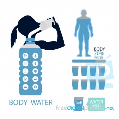 Body Health Infographic Illustration Drink Water Icon Dehydration Symptoms Stock Image