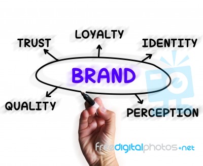 Brand Diagram Displays Company Perception And Trust Stock Image