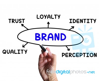 Brand Diagram Means Company Perception And Trust Stock Image