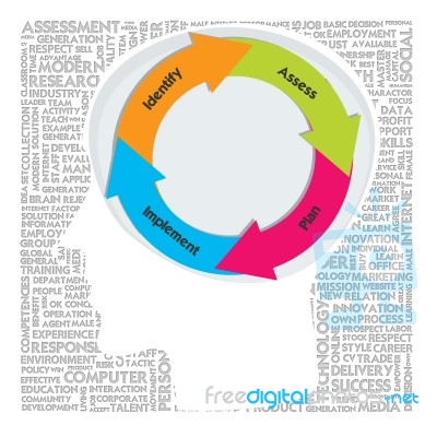 Circular Workflow Chart Stock Image