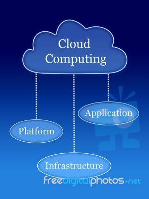 Cloud Computing Stock Photo