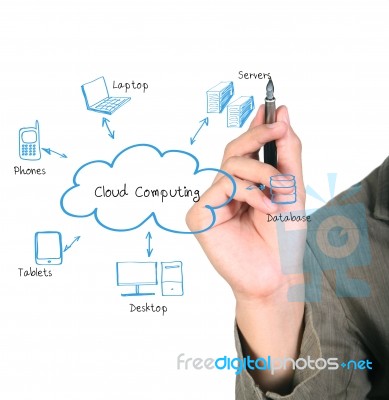 Cloud Computing Diagram Stock Image