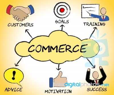 Commerce Symbols Indicates Selling Buy And Sell Stock Image