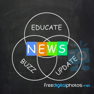 Communication Words Are News Update Buzz And Educate Stock Image