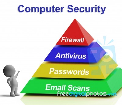 Computer Pyramid Diagram Shows Laptop Internet Security Stock Image