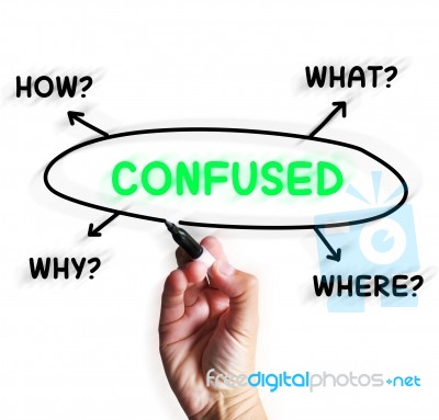 Confused Diagram Displays Mixed Up And Puzzled Stock Image Confused Diagram Displays Mixed Up And Puzzled Stock Image