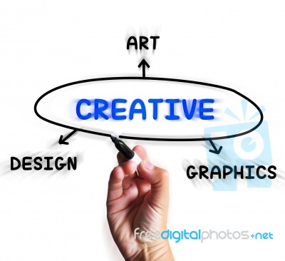 Creative Diagram Displays Art Imagination And Originality Stock Image