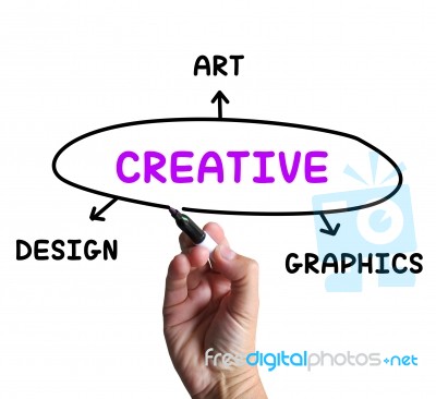 Creative Diagram Means Art Imagination And Originality Stock Image