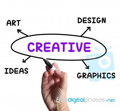 Creative Diagram Shows Ideas Artistic And Designing Stock Image