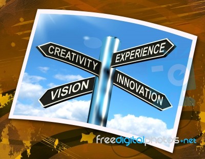 Creativity Experience Innovation Vision Sign Means Business Deve… Stock Image