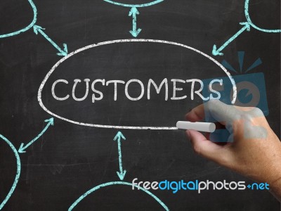 Customers Blackboard Shows Consumers Buyers And Patrons Stock Image