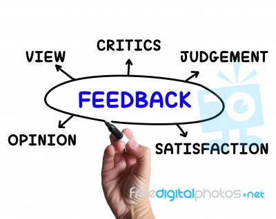 Feedback Diagram Means Opinion Judging And View Stock Image
