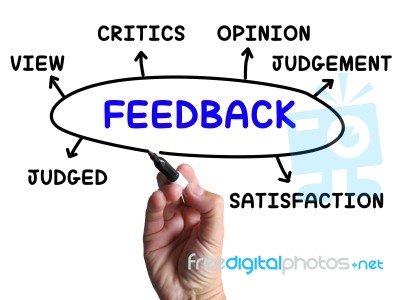 Feedback Diagram Shows Judgement Critics And Opinion Stock Image