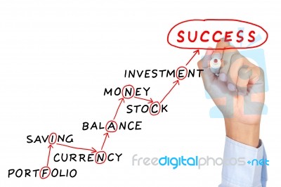 Finance Concept Stock Photo