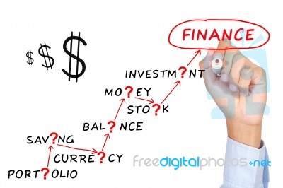 Finance Motivation  Abstract Concept Stock Photo