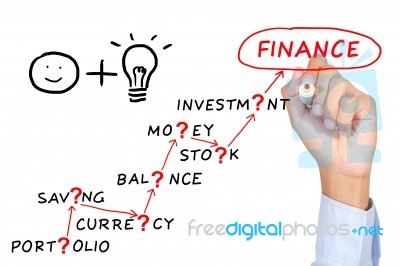 Finance Motivation  Abstract Concept Stock Photo