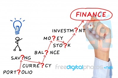 Finance Motivation  Abstract Concept Stock Photo