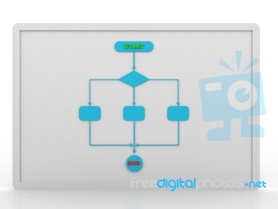 Flowchart Diagram Stock Image