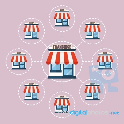 Franchise Business System In Flat Style Stock Image