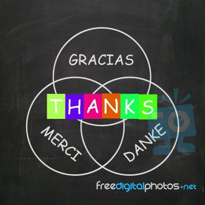 Gracias Merci And Danke Mean Thanks In Foreign Languages Stock Image