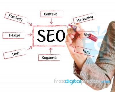 Handwritten SEO Flow Chart Stock Image Handwritten SEO Flow Chart Stock Image