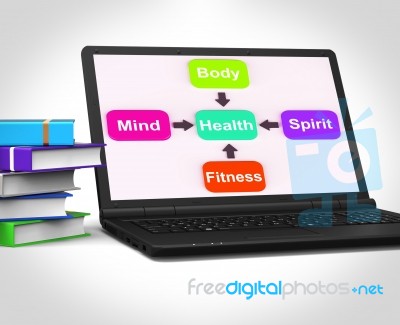 Health Laptop Shows Mental Spiritual Physical And Fitness Wellbe… Stock Image Health Laptop Shows Mental Spiritual Physical And Fitness Wellbe… Stock Image