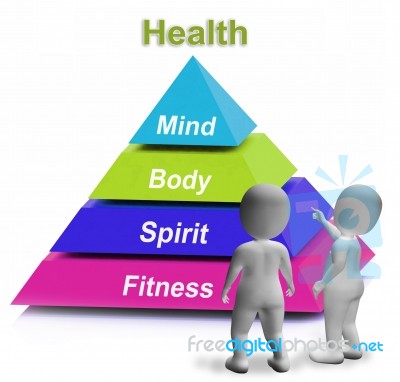 Health Pyramid Shows Fitness Strength And Wellbeing Stock Image