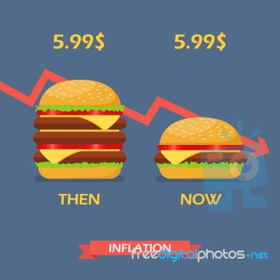 Inflation Concept Of Hamburger Stock Image