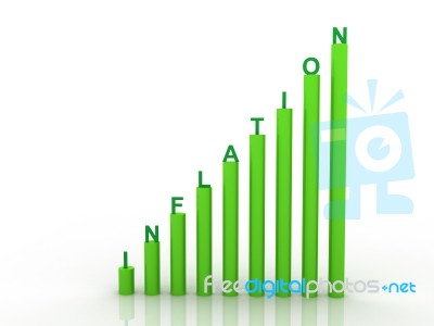 Inflation Graph Stock Image