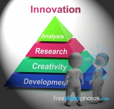 Innovation Pyramid Shows New Or Latest Developments Stock Image