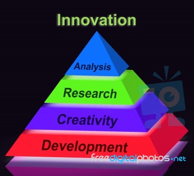 Innovation Pyramid Sign Means Creativity Development Research An… Stock Image