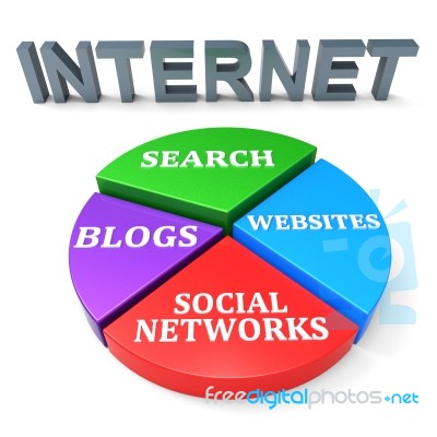 Internet Search Means World Wide Web And Analysis Stock Image