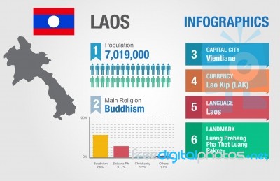 Laos Infographics, Statistical Data, Laos Information Stock Image