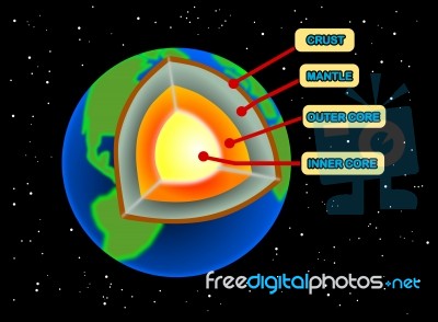 Layer Of The Earth For Education Stock Image