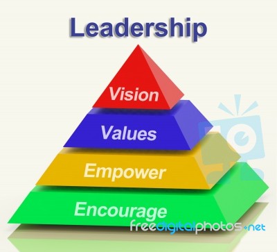 Leadership Pyramid Stock Image