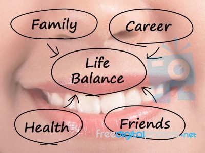 Life Balance Diagram Stock Image