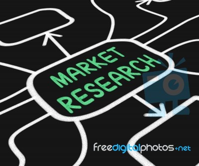 Market Research Diagram Shows Inquiring About Consumers Opinions… Stock Image