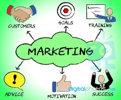 Marketing Symbols Represents Biz E-marketing And Business Stock Image