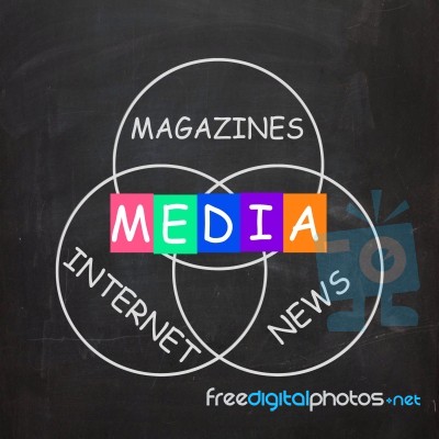 Media Words Include Magazines Internet And News Stock Image