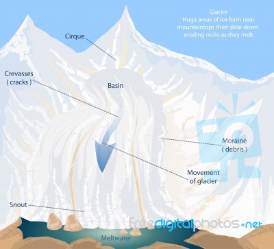 Meltwater,glacier Nature Background Stock Image