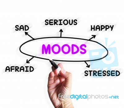 Moods Diagram Displays Happy Sad And Feelings Stock Image
