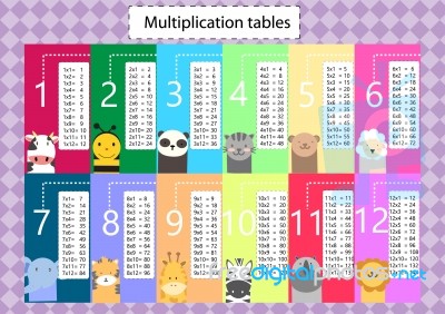 Multiplication Table Stock Image