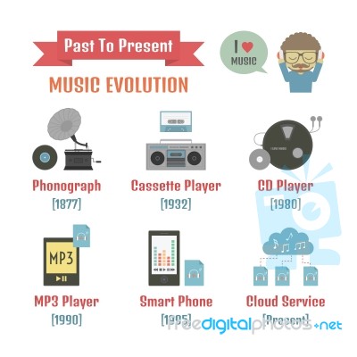 Music Evolution Stock Image