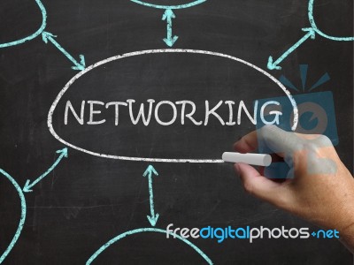 Networking Blackboard Means Making Contacts And Connections Stock Image