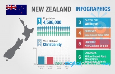 New Zealand Infographics, Statistical Data, New Zealand Stock Image