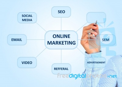 Online Marketing Stock Photo