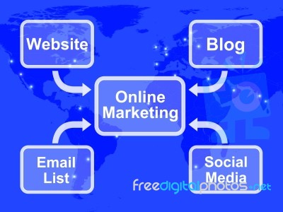 Online Marketing Diagram Stock Image