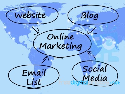 Online Marketing Diagram Stock Image