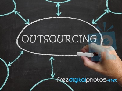 Outsourcing Blackboard Means Freelance Workers And Contractors Stock Image