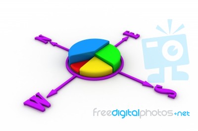 Pie Chart With Direction Of Way Stock Image